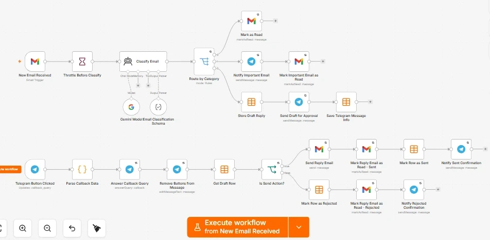 AI Email Classification and Auto-Reply n8n workflow