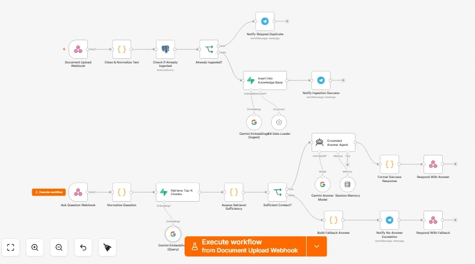 Enterprise Knowledge Base RAG and AI Support Agent n8n workflow