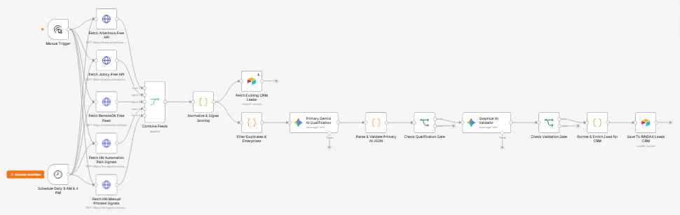 AI Lead Generation Automation n8n workflow